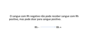 O sangue com Rh negativo não pode receber sangue com Rh
positivo, mas pode doar para sangue positivo.
Rh - Rh +
Ciências, 8° ano do Ensino Fundamental
Sistema ABO e Fator RH
 