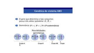 Genética do sistema ABO
O gene que determina o tipo sanguíneo
possui três alelos (polialelia): IA, IB, i
Dominância: IA > i, IB > i, IA e IB (codominância)
IA
IA
IA
i IB
IB IB
i IA
IB i i
Grupo A Grupo B Grupo AB Grupo
O
Possibilidades
genotípicas
 