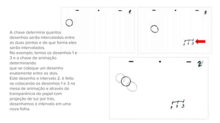 A chave determina quantos
desenhos serão intercalados entre
as duas pontas e de que forma eles
serão intervalados.
No exemplo, temos os desenhos 1 e
3 e a chave de animação
determinando
que se coloque um desenho
exatamente entre os dois.
Este desenho o intervalo 2, é feito
se colocando os desenhos 1 e 3 na
mesa de animação e através da
transparência do papel com
projeção de luz por trás,
desenhamos o intervalo em uma
nova folha.
 