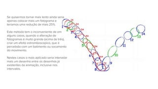 Se quisermos tornar mais lento ainda seria
apenas colocar mais um fotograma e
teríamos uma redução de mais 25%.
Este método tem o inconveniente de em
alguns casos, quando a alteração de
fotogramas é muito grande (acima de três),
criar um efeito estromboscopico, que é
percebido com um batimento ou socamento
do movimento.
Nestes casos o mais aplicado seria intervelar
mais um desenho entre os desenhos já
existentes da animação, inclusive nos
intervalos.
 