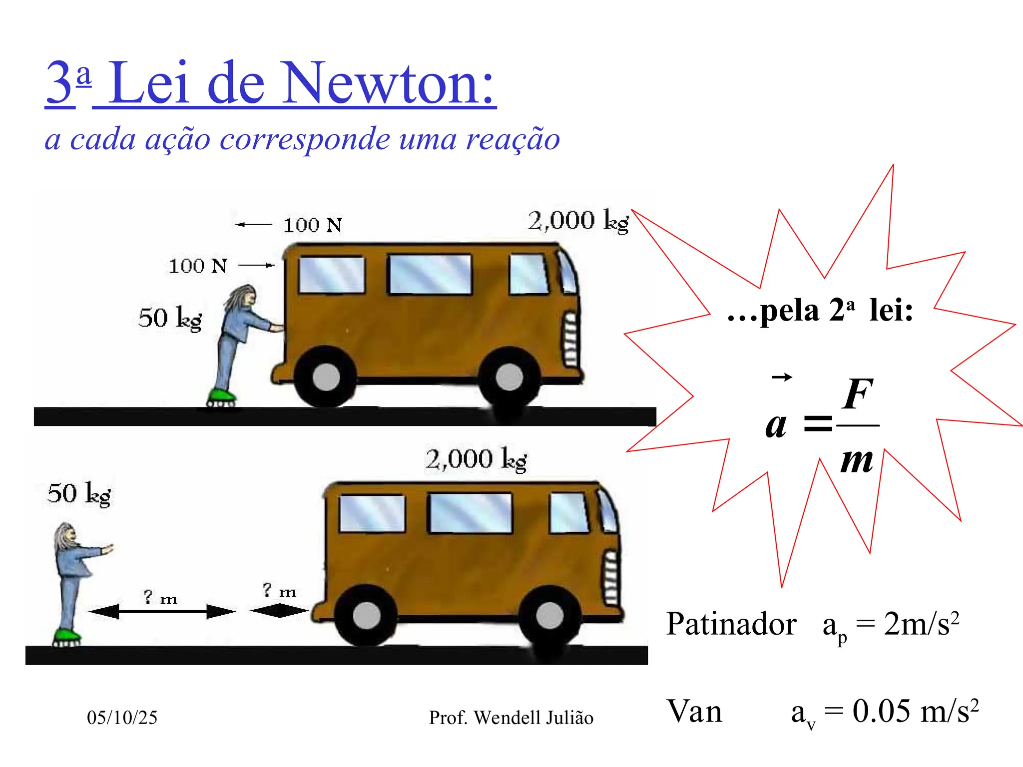 Forcas Aula_Tipos de Forças e Leis de Newton.ppt