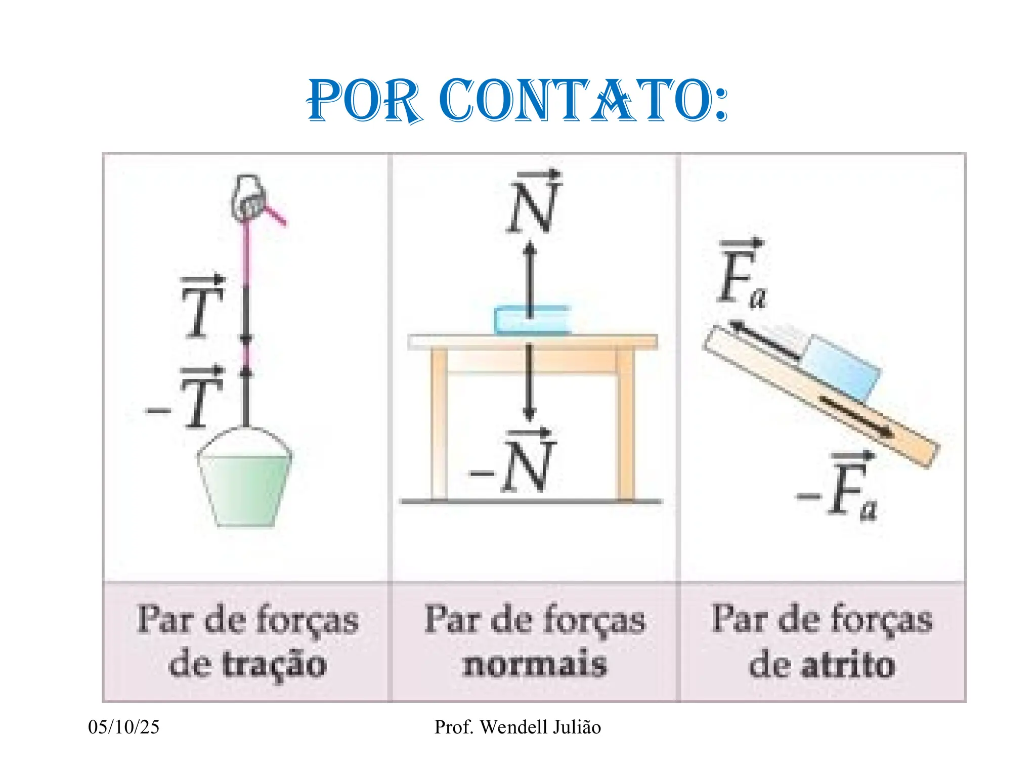 Forcas Aula_Tipos de Forças e Leis de Newton.ppt