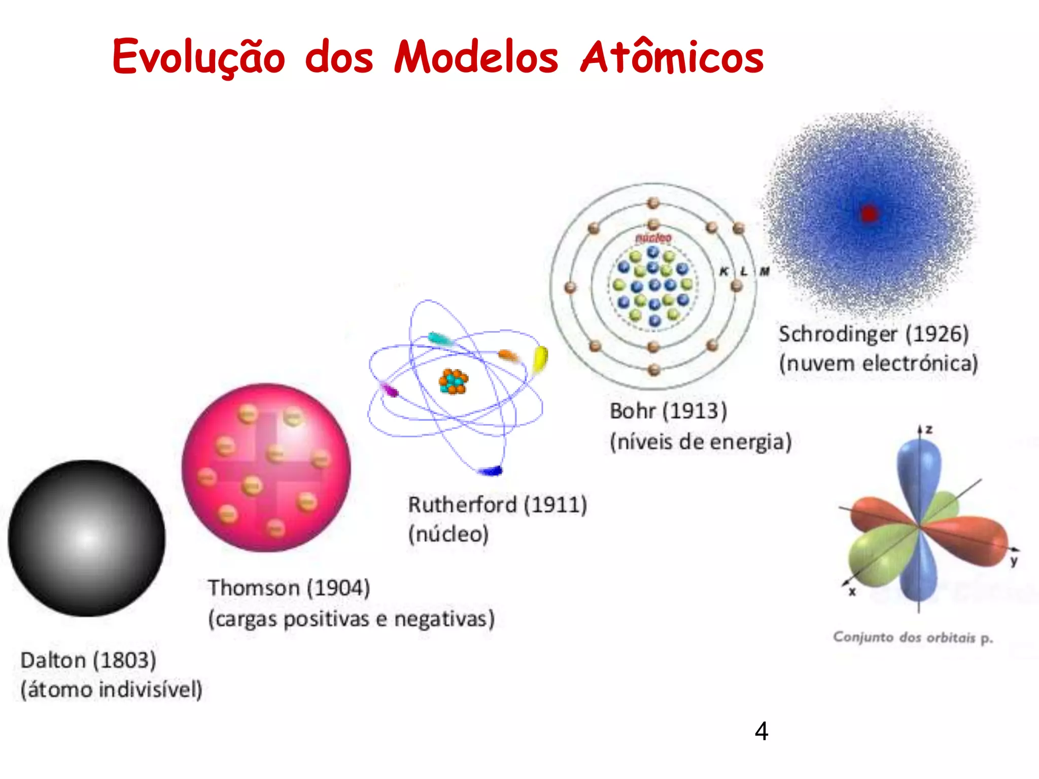 Aula tomo E Modelos At micos Final pptx aula-tomo-e-modelos-at-micos-final-pptx