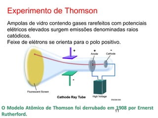 Experimento de Thomson
Ampolas de vidro contendo gases rarefeitos com potenciais
elétricos elevados surgem emissões denominadas raios
catódicos.
Feixe de elétrons se orienta para o polo positivo.
O Modelo Atômico de Thomson foi derrubado em 1908 por Ernerst
Rutherford.
11
 
