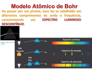 21
Ao passar por um prisma, essa luz se subdividia em
diferentes comprimentos de onda e frequência,
caracterizando um ESPECTRO LUMINOSO
DESCONTÍNUO.
Modelo Atômico de Bohr
Imagem: Kalki / domínio
público.
 