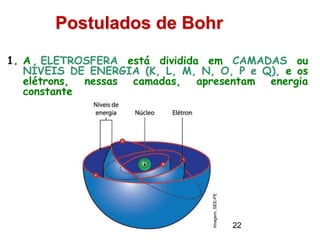 Postulados de Bohr
1. A ELETROSFERA está dividida em CAMADAS ou
NÍVEIS DE ENERGIA (K, L, M, N, O, P e Q), e os
elétrons, nessas camadas, apresentam energia
constante.
Imagem:
SEE-PE
22
 
