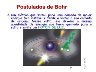 Postulados de Bohr
3.Um elétron que saltou para uma camada de maior
energia fica instável e tende a voltar a sua camada
de origem. Nessa volta, ele devolve a mesma
quantidade de energia que havia ganhado para o
salto e emite um FÓTON DE LUZ.
Imagem:
SEE-PE
24
 