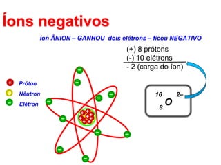 Próton
+
Nêutron
0
Elétron
–
+
+
+
+
–
–
–
–
+
+
+
+
+
++
+
–
–
–
–
–
–
–
–
íon ÂNION – GANHOU dois elétrons – ficou NEGATIVO
Íons negativos
O
8
16 2–
(+) 8 prótons
(-) 10 elétrons
- 2 (carga do íon)
 