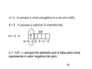 56
s = -1/2 -----porque foi adotado que a seta para cima
representa o valor negativo de spin.
 