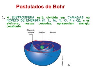 Postulados de Bohr
1. A ELETROSFERA está dividida em CAMADAS ou
NÍVEIS DE ENERGIA (K, L, M, N, O, P e Q), e os
elétrons, n...