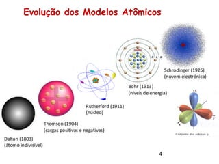 Evolução dos Modelos Atômicos
4
 