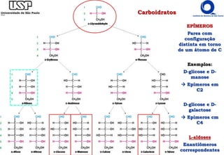 D-aldoses
Carboidratos
EPÍMEROS
Pares com
configuração
distinta em torno
de um átomo de C
Exemplos:
D-glicose e D-
manose
 Epímeros em
C2
D-glicose e D-
galactose
 Epímeros cm
C4
L-aldoses
Enantiômeros
correspondentes
 