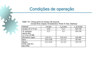Condições de operação
 