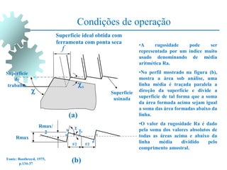 Condições de operação
a
d
c
f/2
e
b
f/2

s
Rmax
Rmax/
2
f
s

Superfície
de
trabalho
Superfície
usinada
Superfície ideal obtida com
ferramenta com ponta seca •A rugosidade pode ser
representada por um índice muito
usado denominando de média
aritmética Ra.
•No perfil mostrado na figura (b),
mostra a área sob análise, uma
linha média é traçada paralela a
direção da superfície e divide a
superfície de tal forma que a soma
da área formada acima sejam igual
a soma das área formadas abaixo da
linha.
•O valor da rugosidade Ra é dado
pela soma dos valores absolutos de
todas as áreas acima e abaixo da
linha média dividido pelo
comprimento amostral.
(b)
(a)
Fonte: Boothroyd, 1975,
p.134-37
 