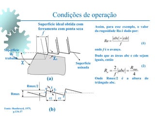 Condições de operação
4
2 max
R
abc
f
Ra 

a
d
c
f/2
e
b
f/2

s
Rmax
Rmax/2
f
s

Superfície
de
trabalho
Superfície
usinada
Superfície ideal obtida com
ferramenta com ponta seca
Assim, para esse exemplo, o valor
da rugosidade Ra é dado por:
(1)
onde f é o avanço.
Dado que as áreas abc e cde sejam
iguais, então
(2)
Onde Rmax/2 é a altura do
triângulo abc.
(b)
(a)
Fonte: Boothroyd, 1975,
p.134-37
f
cde
abc
Ra


 