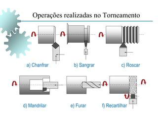 a) Chanfrar b) Sangrar c) Roscar
d) Mandrilar e) Furar f) Recartilhar
Operações realizadas no Torneamento
 