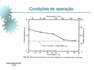 Condições de operação
Fonte: Boothroyd, 1975,
p.140
 