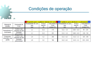 Condições de operação
 
