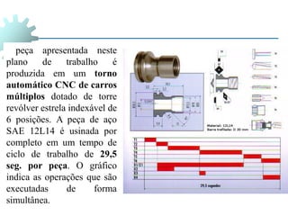 peça apresentada neste
plano de trabalho é
produzida em um torno
automático CNC de carros
múltiplos dotado de torre
revólver estrela indexável de
6 posições. A peça de aço
SAE 12L14 é usinada por
completo em um tempo de
ciclo de trabalho de 29,5
seg. por peça. O gráfico
indica as operações que são
executadas de forma
simultânea.
 