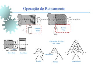 Operação de Roscamento
Primeiro
passo
Estratégias de corte
dos Filetes
Radial
Ferramenta
Flanco Incremental
Rosca
Feita
Passo
Rosca Macho Rosca Fêmea
 