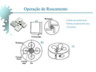 Operação de Roscamento
a) Pente reto de abrir rosca
b) Pente circular de abrir rosca
c) Cossinete
a)
b)
c)
 