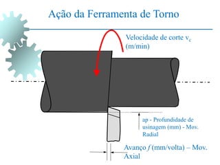 Ação da Ferramenta de Torno
Velocidade de corte vc
(m/min)
ap - Profundidade de
usinagem (mm) - Mov.
Radial
Avanço f (mm/volta) – Mov.
Axial
Ação da Ferramenta de Torno
 