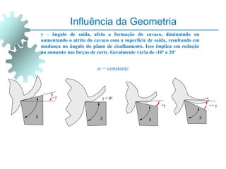 Influência da Geometria
 – ângulo de saída, afeta a formação do cavaco, diminuindo ou
aumentando o atrito do cavaco com a superfície de saída, resultando em
mudança no ângulo do plano de cisalhamento. Isso implica em redução
ou aumento nas forças de corte. Geralmente varia de -10º a 20º
 = constante

- 

 = 0o

+

++ 
 