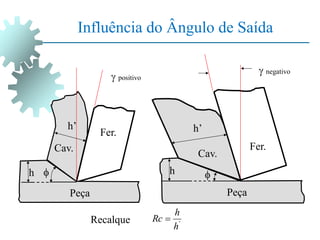 Influência do Ângulo de Saída
Fer.
Peça Peça
Cav.
Cav.
 positivo
 negativo
Fer.
h h
 
h’
h’
Recalque '
h
h
Rc 
 