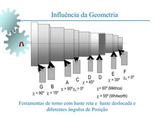 B
F
G
E
D
D
C
A
Ferramentas de torno com haste reta e haste deslocada e
diferentes ângulos de Posição
 = 45º
s = 0º
 = 30º
s = 0º
 = 90º
 = 90º
 = 15º
= 60º (Métrica)
 = 55º (Whitworth)
Influência da Geometria
 