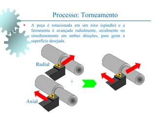 Processo: Torneamento
 A peça é rotacionada em um eixo (spindle) e a
ferramenta é avançada radialmente, axialmente ou
simultanemente em ambas direções, para gerar a
superfície desejada.
Axial
Radial
+
 