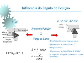 

sen
ap
b
sen
f
h



Ângulo de Posição
X
Força de Corte
: 10º, 15º, 30º, 45º
Força de
avanço
Força de
avanço
Força radial
: 90º
Direção
longitudinal •Distribui as forças ao longo da aresta.
•Quanto maior , maio pode ser f.
•Desgaste menor.
•Quanto maior , maior chance de “chatter”
• negativo adequado escalonado, canto,
faceamento
Fc = Ks1 . h1-z . b
Influência do ângulo de Posição
 