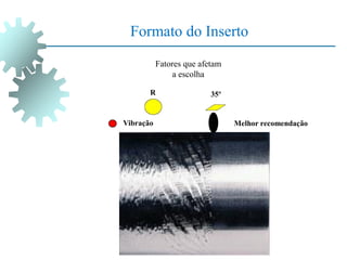 Formato do Inserto
Fatores que afetam
a escolha
R 35º
Vibração Melhor recomendação
 