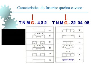 T N M G - 4 3 2 T N M G - 22 04 08
Característica do Inserto: quebra cavaco
A
*S
R
*P
X
W
T
H
M
N
B
G
 
