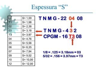T N M G - 4 3 2
1/8 = .125 = 3.18mm = 03
5/32 = .156 = 3.97mm = T3
Espessura “S”
01 S= 1,59
T1 S= 1,98
02 S= 2,38
03 S= 3,18
T3 S= 3,97
04 S= 4,76
05 S= 5,56
06 S= 6,35
07 S= 7,94
09 S= 9,52
10 S= 10,00
12 S= 12,00
CPGM - 16 T3 08
T N M G - 22 04 08
 