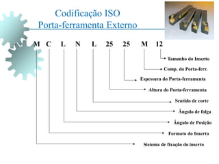 Codificação ISO
Porta-ferramenta Externo
M C L N L 25
25 M
Comp. do Porta-ferr.
Altura do Porta-ferramenta
Sentido de corte
Ângulo de folga
Ângulo de Posição
Formato do Inserto
Sistema de fixação do inserto
12
Tamanho do Inserto
Espessura do Porta-ferramenta
 