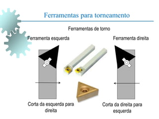 Ferramentas para torneamento
Ferramentas de torno
Ferramenta esquerda Ferramenta direita
Corta da esquerda para
direita
Corta da direita para
esquerda
 