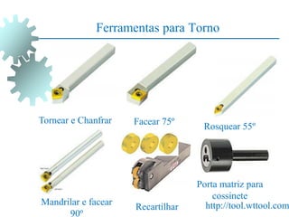 Ferramentas para Torno
Tornear e Chanfrar Facear 75º Rosquear 55º
http://tool.wttool.com
Mandrilar e facear
90º
Recartilhar
Porta matriz para
cossinete
 