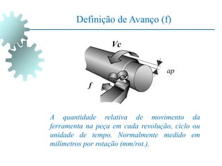 Definição de Avanço (f)
A quantidade relativa de movimento da
ferramenta na peça em cada revolução, ciclo ou
unidade de tempo. Normalmente medido em
milímetros por rotação (mm/rot.).
f
Vc
ap
 