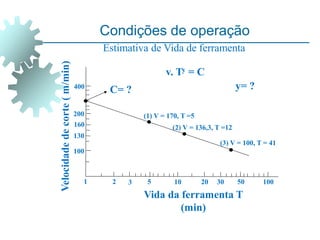 Condições de operação
Estimativa de Vida de ferramenta
1 2 5
3 20
10 50
30 100
100
200
160
130
400
Velocidade
de
corte
(
m/min)
Vida da ferramenta T
(min)
(1) V = 170, T =5
(2) V = 136,3, T =12
(3) V = 100, T = 41
C= ? y= ?
v. Ty = C
 