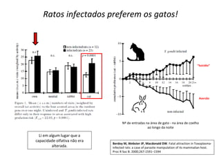 Ratos infectados preferem os gatos!




                                                                                         “Suicídio”




                                                                                          Aversão




                                    Nº de entradas na área de gato - na área de coelho
                                                    ao longo da noite

  Li em algum lugar que a
capacidade olfativa não era
                              Berdoy M, Webster JP, Macdonald DW. Fatal attraction in Toxoplasma-
          alterada.           infected rats: a case of parasite manipulation of its mammalian host.
                              Proc R Soc B. 2000;267:1591–1594
 