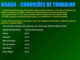 • AAnnaalliissaannddoo gglloobbaallmmeennttee ((aabboorrddaannddoo ttooddaass aass ffaaiixxaass eettáárriiaass)) oo mmeerrccaaddoo ddee ttrraabbaallhhoo ppoorr 
rreeggiiããoo hhoommooggêênneeaa ddoo IIBBGGEE,, vveemmooss qquuee oo SSuuddeessttee tteemm ooss mmaaiioorreess ppeerrcceennttuuaaiiss:: 
-- ddee ppeessssooaass eennttrree 1100 ee 655 aannooss ccoonnssiiddeerraaddaass eemm iiddaaddee aattiivvaa ddee ttrraabbaallhhoo ((PPIIAA)) 
-- ddee PPEEAA,, ppeessssooaass eeccoonnoommiiccaammeennttee aattiivvaass,, qquuee ttrraabbaallhhaamm oouu bbuussccaamm ttrraabbaallhhoo.. 
• AA ttaaxxaa ddee ddeessooccuuppaaççããoo éé uumm ppoouuccoo mmaaiioorr nnaass ccaappiittaaiiss ddoo NNoorrddeessttee,, ccoonnffoorrmmee ppooddeemmooss 
oobbsseerrvvaarr nnaa ttaabbeellaa aabbaaiixxoo:: 
TTaaxxaa ddee ddeessooccuuppaaççããoo eennttrree ppeessssooaass ccoomm iiddaaddee aattiivvaa ((PPIIAA)) eemm MMaaiioo ddee 22001122 
RReeggiiããoo MMeettrrooppoolliittaannaa TTaaxxaa ddee ddeessooccuuppaaççããoo 
RReecciiffee 6,,6 %% 
SSaallvvaaddoorr 88,,33 %% 
BBeelloo HHoorriizzoonnttee 44,,99 %% 
RRiioo ddee JJaanneeiirroo 6,,22 %% 
SSããoo PPaauulloo 55,,11 %% 
PPoorrttoo AAlleeggrree 6,,00 %% 
 