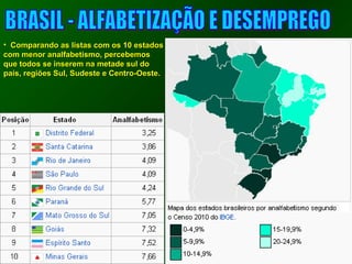 • CCoommppaarraannddoo aass lliissttaass ccoomm ooss 1100 eessttaaddooss 
ccoomm mmeennoorr aannaallffaabbeettiissmmoo,, ppeerrcceebbeemmooss 
qquuee ttooddooss ssee iinnsseerreemm nnaa mmeettaaddee ssuull ddoo 
ppaaííss,, rreeggiiõõeess SSuull,, SSuuddeessttee ee CCeennttrroo--OOeessttee.. 
 