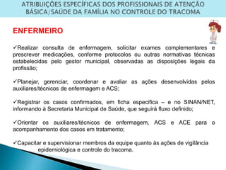 ENFERMEIRO
Realizar consulta de enfermagem, solicitar exames complementares e
prescrever medicações, conforme protocolos ou outras normativas técnicas
estabelecidas pelo gestor municipal, observadas as disposições legais da
profissão;
Planejar, gerenciar, coordenar e avaliar as ações desenvolvidas pelos
auxiliares/técnicos de enfermagem e ACS;
Registrar os casos confirmados, em ficha especifica – e no SINAN/NET,
informando à Secretaria Municipal de Saúde, que seguirá fluxo definido;
Orientar os auxiliares/técnicos de enfermagem, ACS e ACE para o
acompanhamento dos casos em tratamento;
Capacitar e supervisionar membros da equipe quanto às ações de vigilância
epidemiológica e controle do tracoma.
 