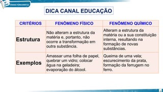 DICA CANAL EDUCAÇÃO
CRITÉRIOS FENÔMENO FÍSICO FENÔMENO QUÍMICO
Estrutura
Não alteram a estrutura da
matéria e, portanto, não
ocorre a transformação em
outra substância.
Alteram a estrutura da
matéria ou a sua constituição
interna, resultando na
formação de novas
substâncias.
Exemplos
Amassar uma folha de papel,
quebrar um vidro; colocar
água na geladeira;
evaporação do álcool.
Queima de uma vela;
escurecimento da prata,
formação da ferrugem no
ferro.
:
9
 