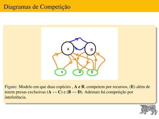 Diagramas de Competição




Figure: Modelo em que duas espécies , A e B, competem por recursos, (E) além de
terem presas e...