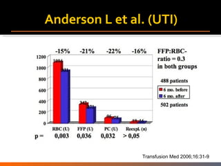 Anderson L et al. (UTI) Transfusion Med 2006 ;16:31-9 