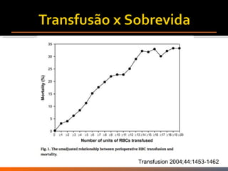 Transfusion 2004;44:1453-1462  Transfusion 2004;44:1453-1462  