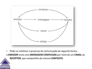 Pode-se sintetizar o processo de comunicação da seguinte forma:o EMISSOR envia uma MENSAGEM CODIFICADA por meio de um CANAL ao RECEPTOR, que compartilha do mesmo CONTEXTO.