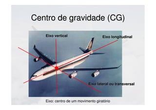 Centro de gravidade (CG)Centro de gravidade (CG)
Eixo lateral ou transversalEixo lateral ou transversal
Eixo verticalEixo vertical Eixo longitudinalEixo longitudinal
Eixo: centro de um movimento giratório
 