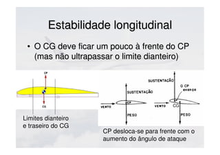 Estabilidade longitudinalEstabilidade longitudinal
• O CG deve ficar um pouco à frente do CPO CG deve ficar um pouco à frente do CP
(mas não ultrapassar o limite dianteiro)(mas não ultrapassar o limite dianteiro)
CG
CP desloca-se para frente com o
aumento do ângulo de ataque
Limites dianteiro
e traseiro do CG
 